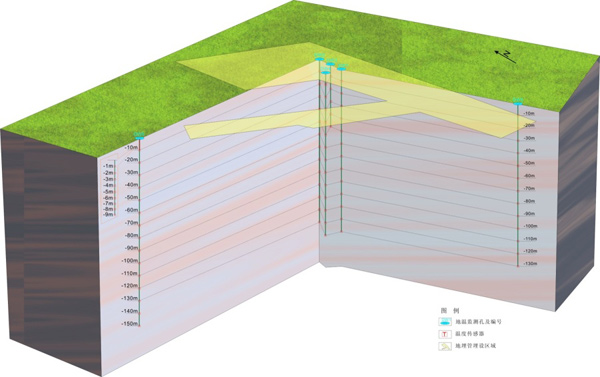 地源熱泵地溫監測孔布置 地源熱泵地溫監測孔布置