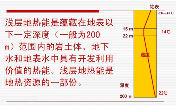 淺層地熱能開發利用技術基礎知識 淺層地熱能開發利用技術基礎知識